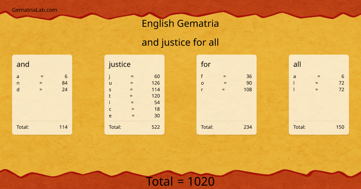 and justice for all in english Gematria